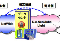 トヨタデジタルクルーズ、二次サプライヤー向け海外ネットワークサービスを提供 画像