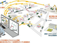 鹿島、タブレットを利用した車両運行管理システムを開発 画像