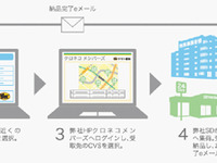 ヤマト運輸、ネット通販利用者向けに宅急便受取場所選択サービスを開始 画像