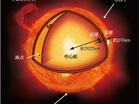 JAXA研究チーム、太陽表面の活動現象を地上で再現 画像