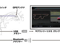 トヨタ×グランツーリスモ…現実と仮想を結びつける新技術［動画］  画像