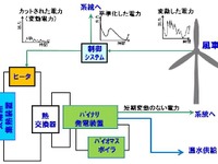東芝など産学協同で再生可能エネルギーによるバイナリー発電技術を開発 画像