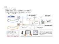 鉄道インフラを利用したエネルギーネットワークを構築 画像