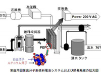 北大など、新規合金触媒を開発…家庭用燃料電池の効率向上に貢献 画像