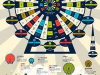 トリップアドバイザー、「世界一周観覧車の旅」を紹介 画像