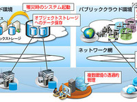 日本HP、クラウド環境構築支援「ハイブリッドクラウド連携サービス」発表 画像