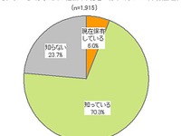 「福祉車両は消費税が非課税」85.6%が知らない…イード調べ 画像