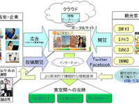 OKIコンサル、観光システムTweetLine@観光を笠岡市に納入 画像
