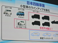【池原照雄の単眼複眼】ホンダ、「600万台」の旗を掲げる意味 画像