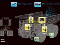 ブリヂストン、鉱山車両向けタイヤ空気圧・温度管理システムを発売 画像