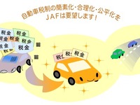 国民の声「自動車取得税と重量税は廃止すべき」JAF調べ  画像
