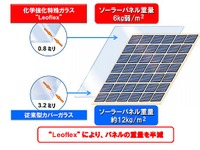 旭硝子、国内最大級の工場屋根を活用したメガソーラーを建設 画像