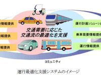 日立、豊田市で公共交通機関向け運行最適化支援システムの実証実験 画像