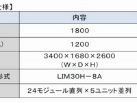 GSユアサ、東武鉄道に回生電力貯蔵装置を納入…省エネにも有効 画像