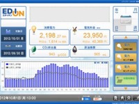 エディオン、電力使用量の監視・制御システムを提供 画像