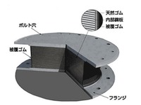 ブリヂストンの免震ゴム、リニューアルした東京駅に採用 画像