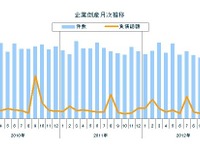 9月の企業倒産、負債総額が過去20年で最少…東京商工リサーチ 画像
