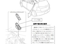 【新聞ウォッチ】トヨタ世界で14車種743万台、過去最多のリコール 画像