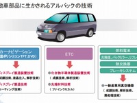 アルバックなど、自動車用樹脂ガラス部品の量産用プラズマ成膜装置を発表 画像