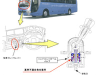 【リコール】三菱ふそう大・中型バス「エアロエース」など…駐車ブレーキ作動異常のおそれ 画像