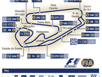 【F1ブラジルGP】サーキットデータ…肉体に厳しい負荷 画像
