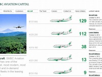 住友商事など、既存航空機リース事業をSMBC Aviation Capitalへ統合 画像