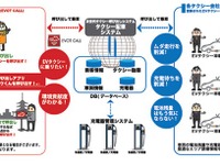 日産など5社、次世代タクシーのスマートフォン配車実証事業を拡大して展開 画像