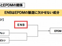 JX日鉱日石など3社、タイでのENB製造装置新設について共同事業化を検討 画像