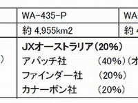 JX日鉱日石開発、豪北西大陸棚の探鉱鉱区権益を取得 画像