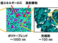ブリヂストン、超低燃費タイヤ用ゴムの技術開発に成功 画像