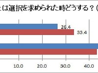 恋愛成功の秘訣は、本能で動け…男女の本能・本音調査 画像