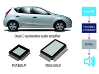 STマイクロ、車載用フルデジタルオーディオパワーアンプを発表 画像