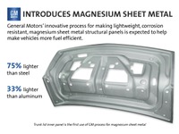 GM、自動車用マグネシウム構造材を開発…最大75％軽量 画像