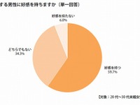 「DIY男子」はモテる…ブラック&デッカー調べ 画像