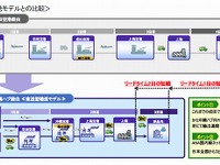 ANAとヤマトHD、アジア圏の配送サービスを高速化…最短翌日配達 画像