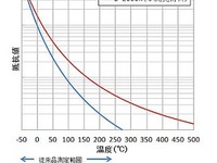 三菱マテリアル、広温度範囲測定用サーミスタ材料を開発…クリーンディーゼルエンジンに貢献 画像