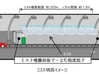 高速道路のトンネル温度上昇抑制へ…ミスト噴霧に効果 画像