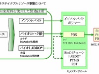 三菱化学、仏自動車部品メーカーと内装部材用バイオプラスチックを共同研究開発 画像