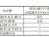 日産、中間期減益でも中間配当を増配 画像