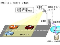 OKI、顔認識技術を応用した交通量計測システムを開発 画像