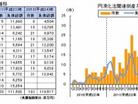 10月の企業倒産、「円滑化法」関連倒産が過去最多の31件…東京商工リサーチ 画像