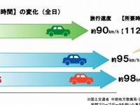 新東名開通で、東名の所要時間が大幅短縮 画像