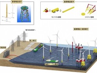 新日鉄住金エンジと鹿島、洋上風力発電施設の共同施工体制の検討開始  画像