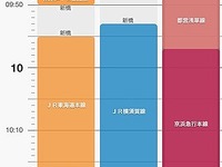 富士通BSC、駅探と協業し、ERPパッケージ CAP21の旅費精算機能を強化 画像