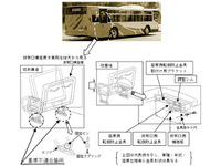 三菱ふそうバス、座席転倒防止対策の実施率60％ 画像