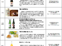 ANA、羽田・成田を除く全12ラウンジでご当地銘品を提供 画像
