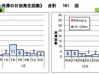 年末年始の渋滞ピークは1月2〜3日…高速道路各社予測 画像