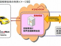 ドコモとパイオニア、「しゃべってコンシェル」を応用した自動車向け音声意図解釈技術を共同開発 画像