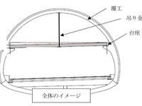 【笹子トンネル事故】地方道トンネル12本も緊急点検 画像
