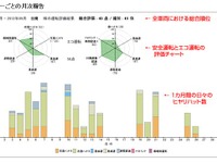 日商エレとエヌビーアイ、くるま－iの顧客サポートを強化 画像